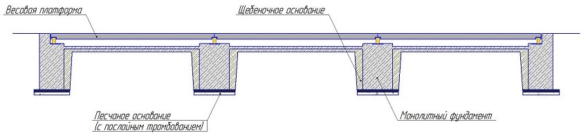 Способ установки - в приямок