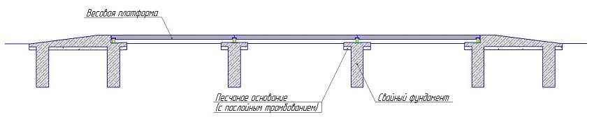 Способ установки - в надземном варианте